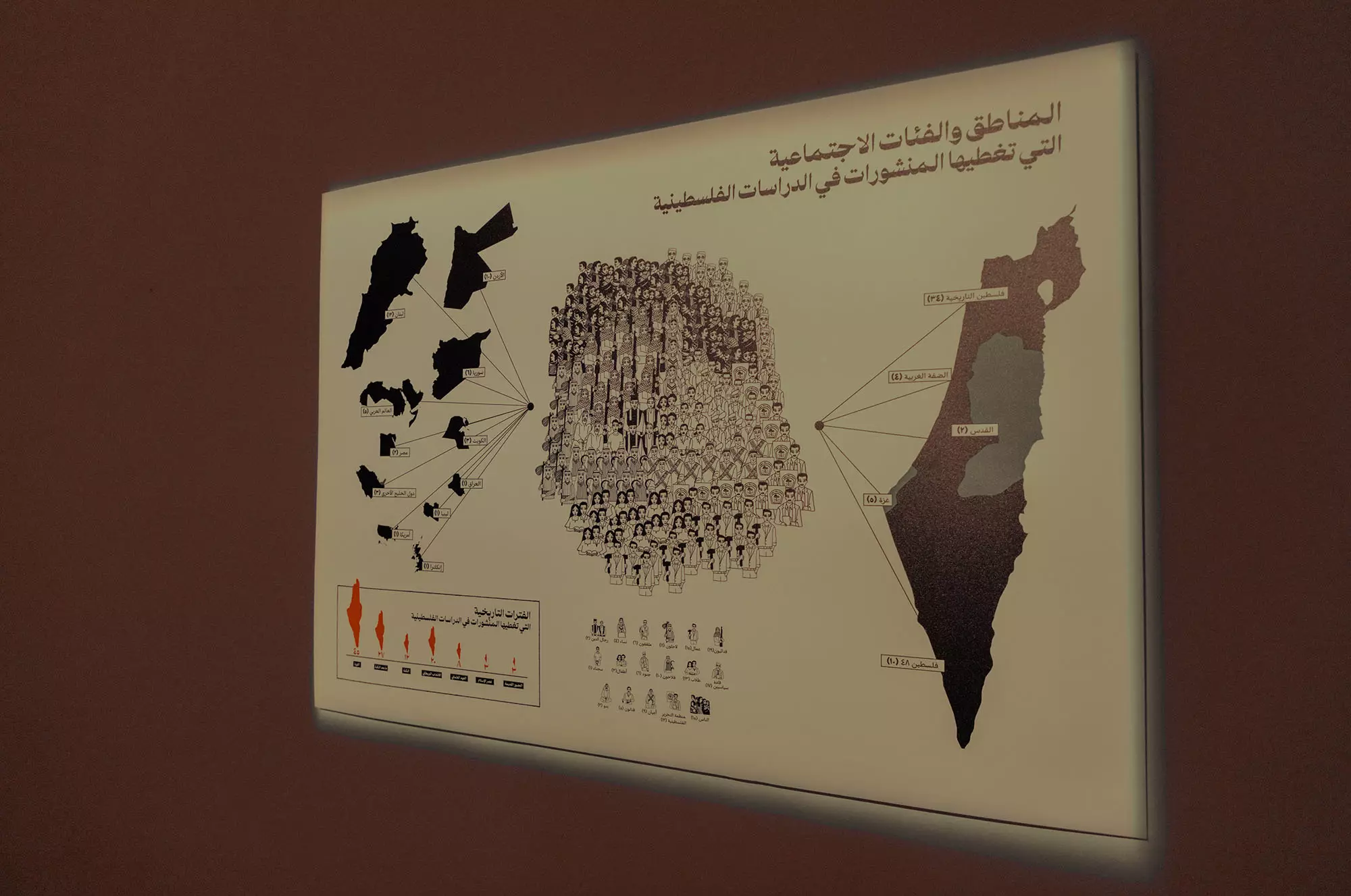 Les cartes de la dignité de Leyla Dakhli et collectif DREAM, Créations, Festival Dream City 2023, Tunis.
