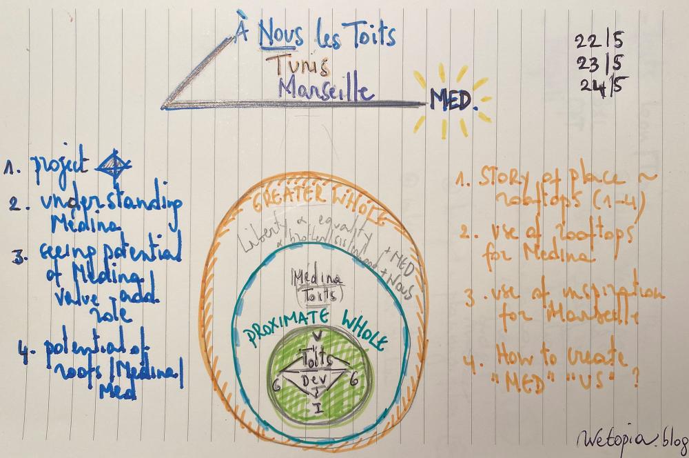 Le collectif « A Nous les Toits » accueilli à Tunis pour un temps de recherche, mai 2023
